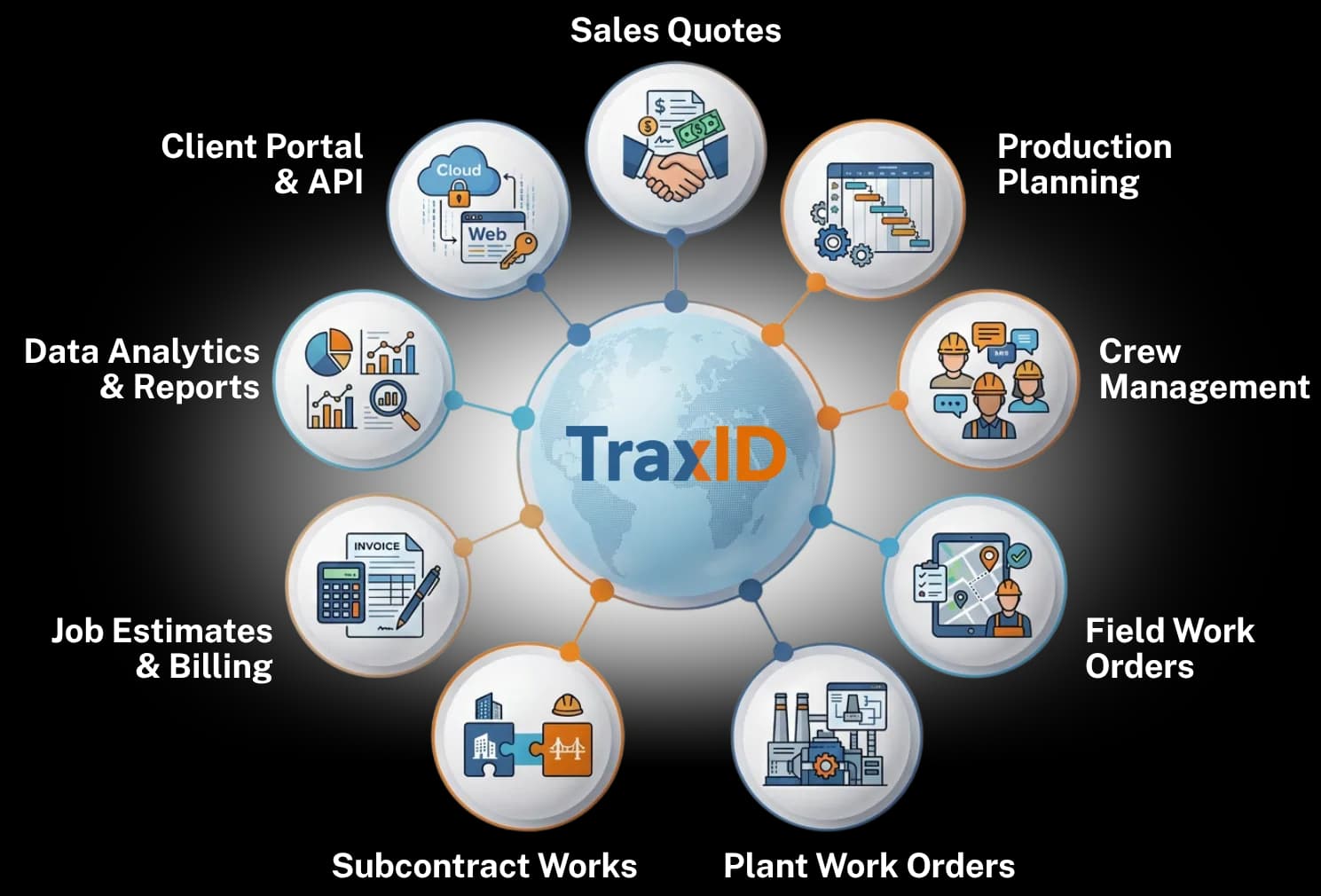 TraxPortal multi-site operations